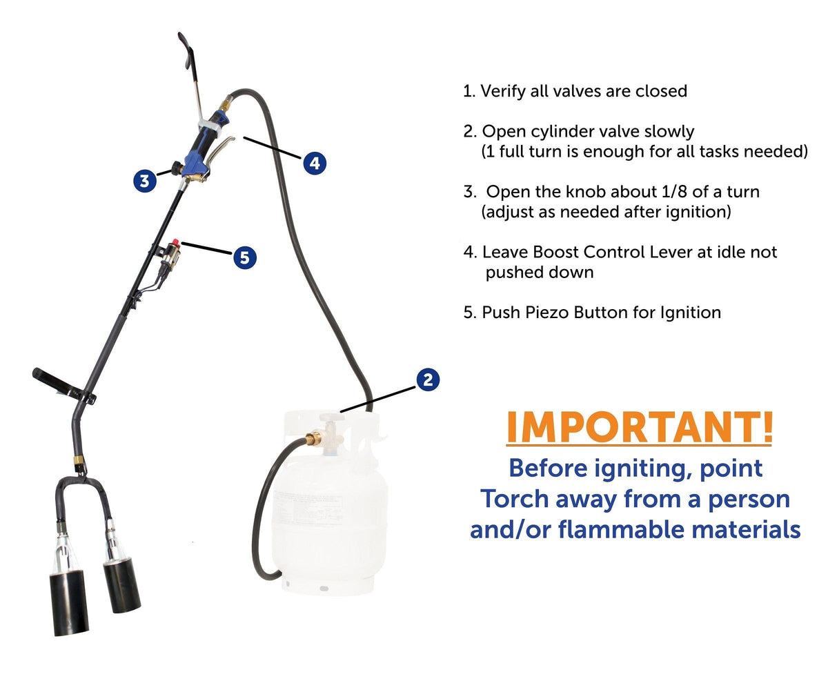 1 Million BTU Dual Propane Weed Burner Torch - Flame King