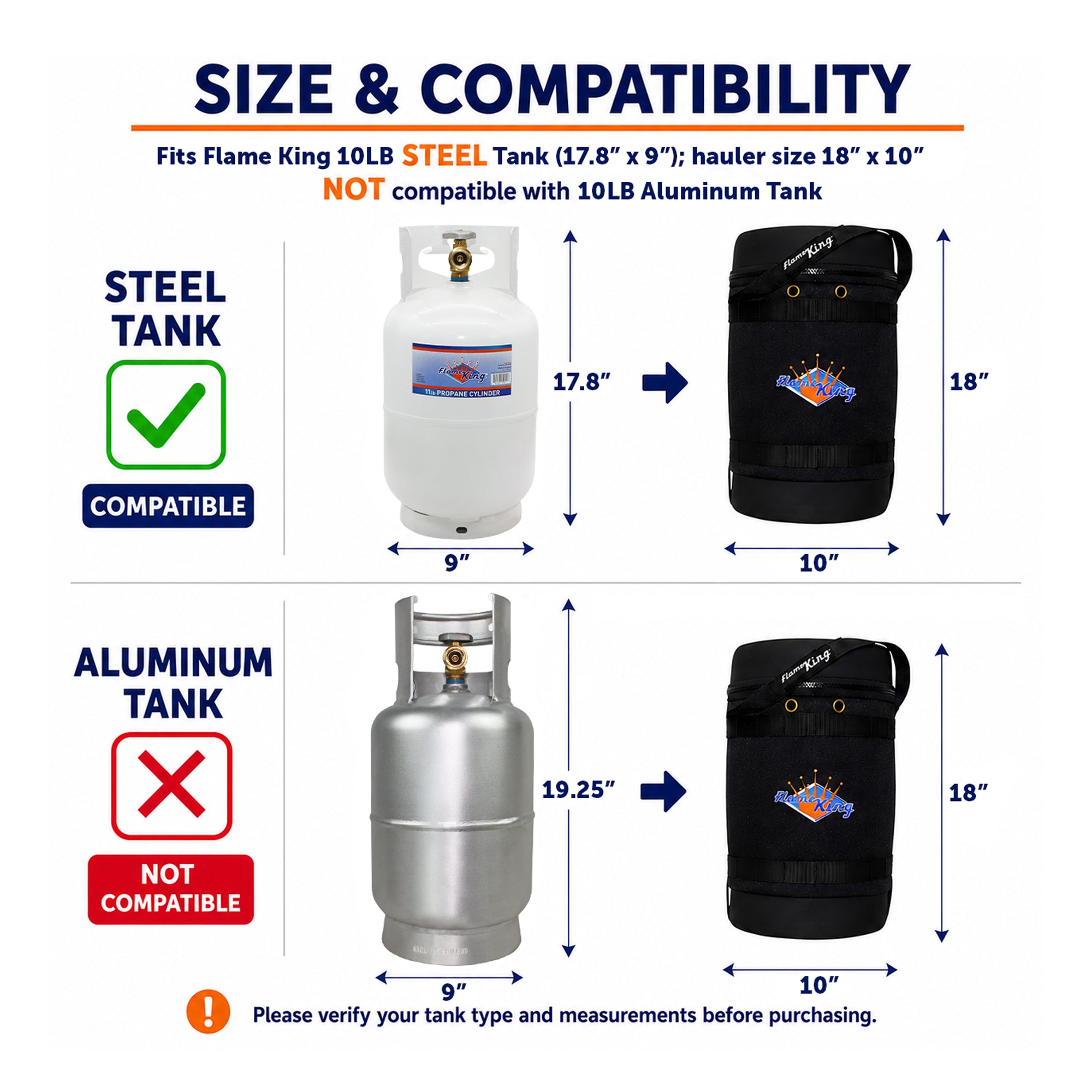 Propane Gas Hauler Kit-Insulated Protective Carry Case for 10lb