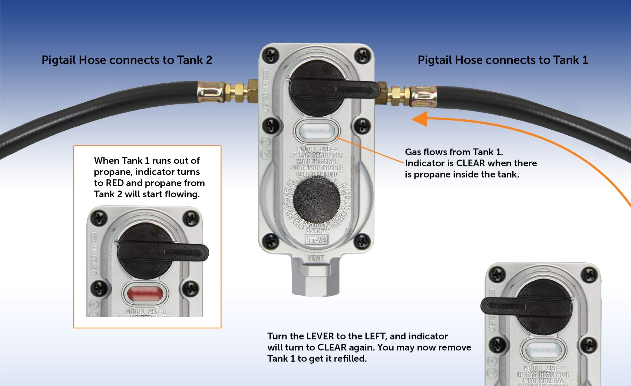 2 Stage Auto Propane Gas Regulator with Pls Cover & Long Mount Bracket ...