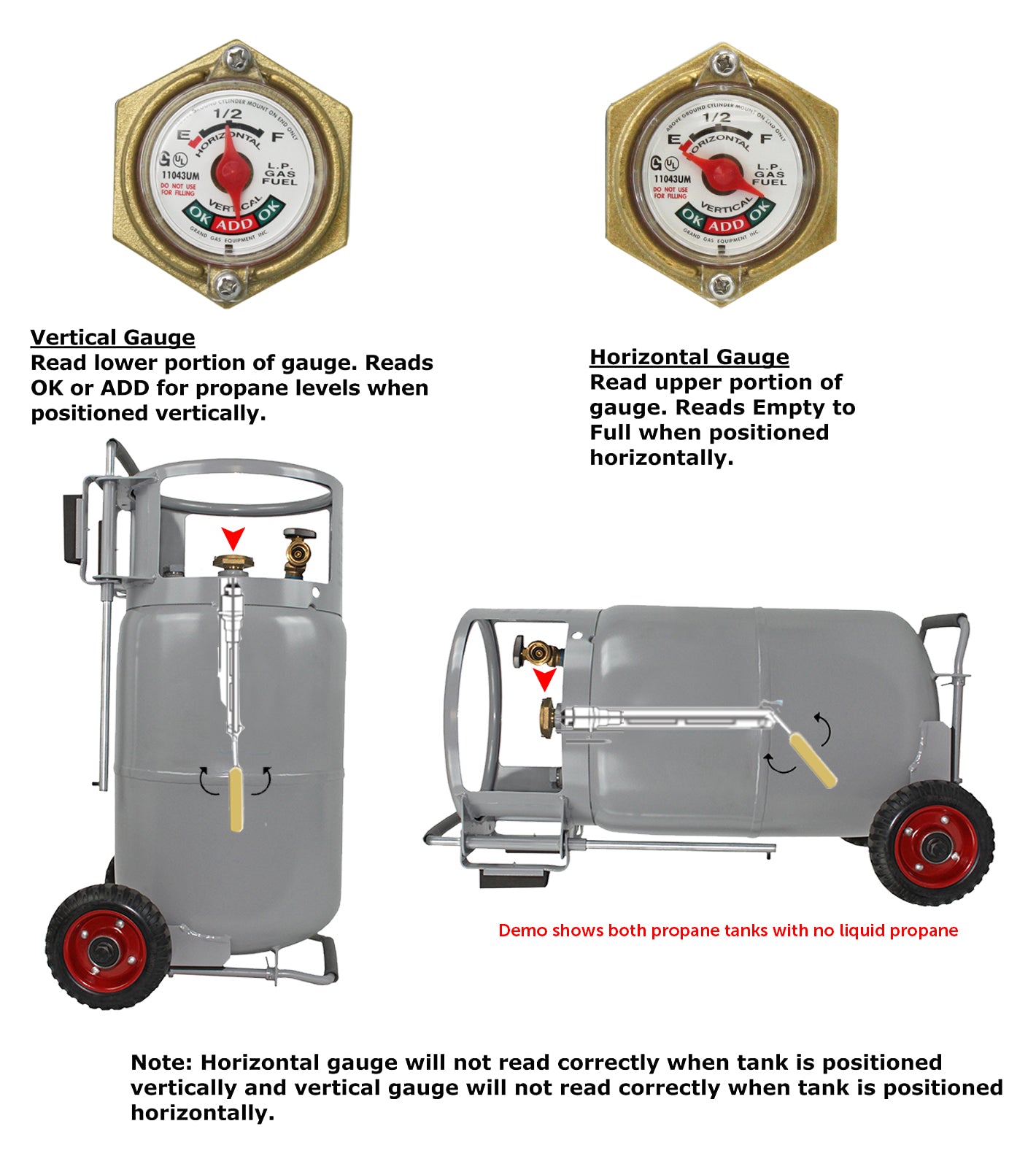 Flame King 30lb Horizontal & Vertical Propane Cylinder Gauge OPD & Wheels