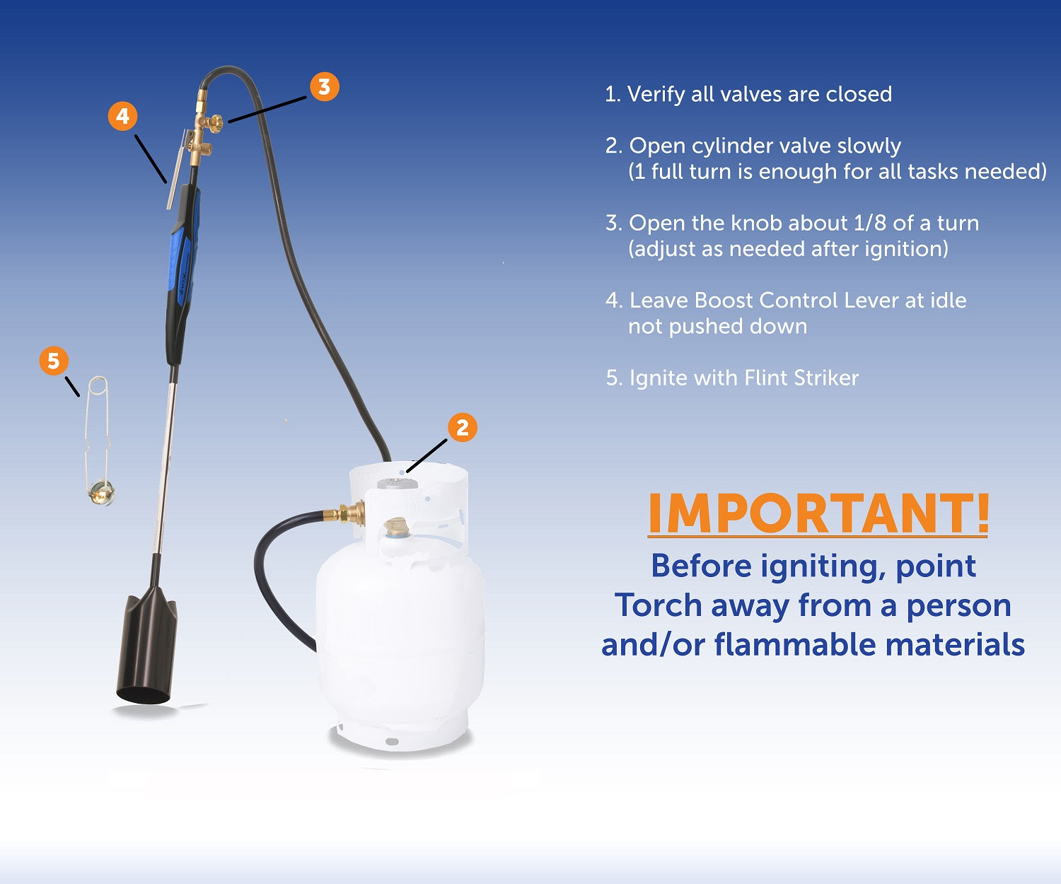 Flame King Heavy Duty Propane Torch Weed Burner 500,000 BTU with Flint Striker