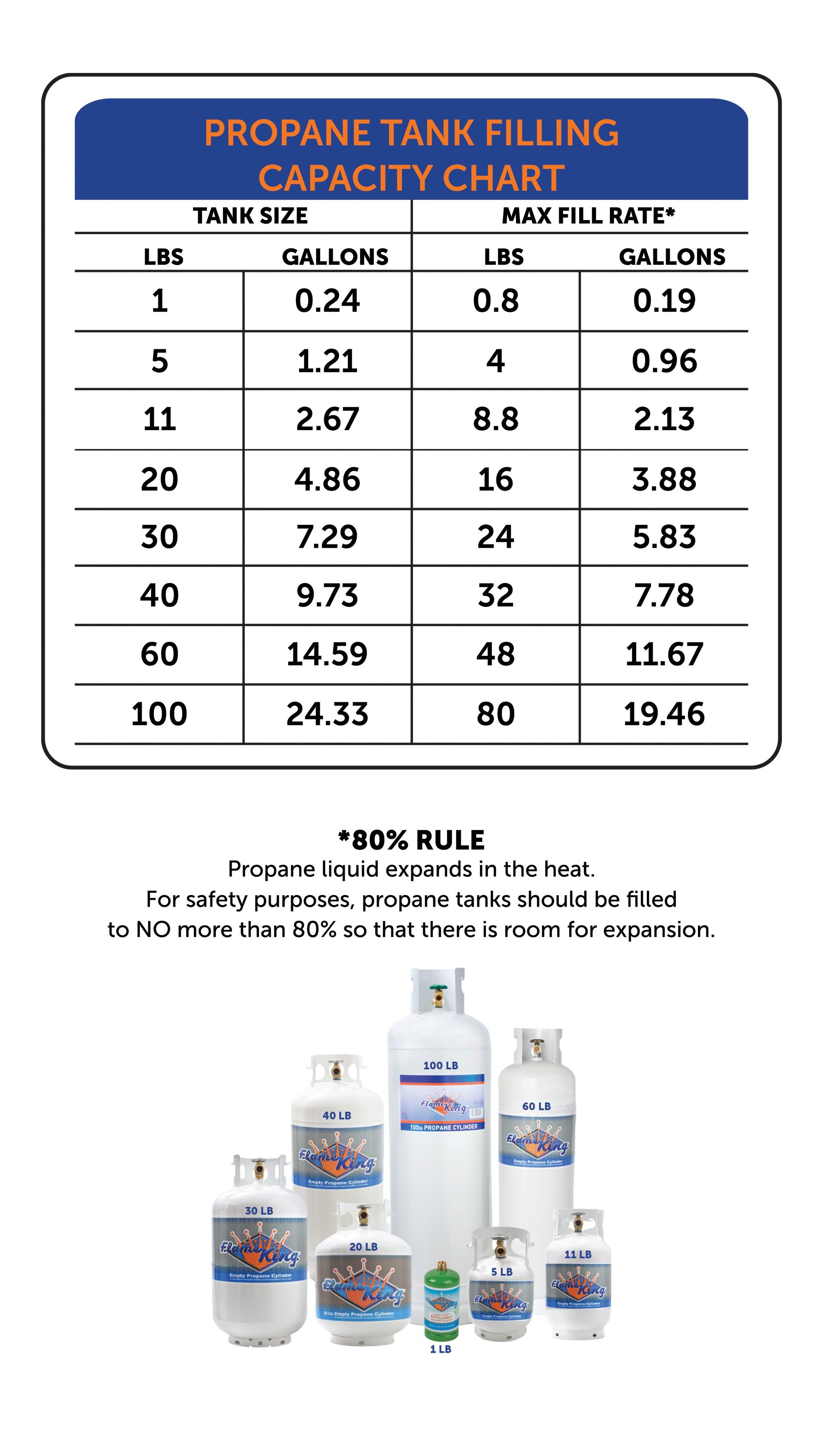 100LB Multi-Valve Propane Tank High Capacity Filler - Flame King